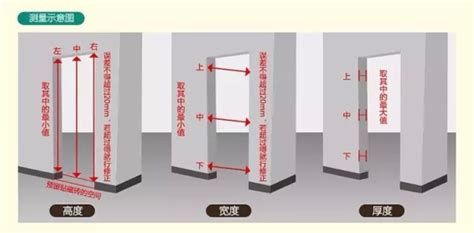 正常門的寬度|【標準門尺寸】認識標準門尺寸：輕鬆掌握房門規格